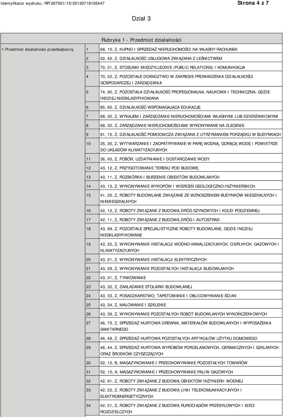 RELATIONS) I KOMUNIKACJA 4 70, 22, Z, POZOSTAŁE DORADZTWO W ZAKRESIE PROWADZENIA DZIAŁALNOŚCI GOSPODARCZEJ I ZARZĄDZANIA 5 74, 90, Z, POZOSTAŁA DZIAŁALNOŚĆ PROFESJONALNA, NAUKOWA I TECHNICZNA, GDZIE