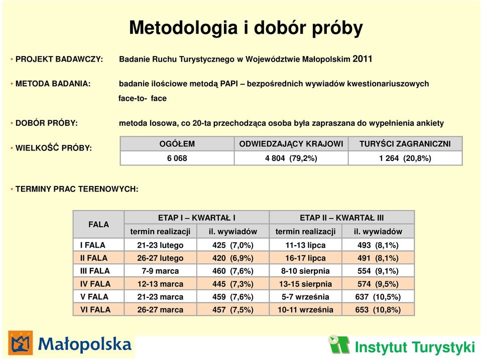 TERMINY PRAC TERENOWYCH: FALA ETAP I KWARTAŁ I ETAP II KWARTAŁ III termin realizacji il. wywiadów termin realizacji il.