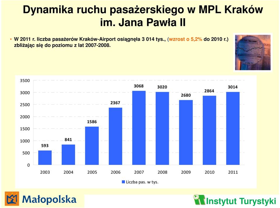 ) zbliŝając się do poziomu z lat 2007-2008.