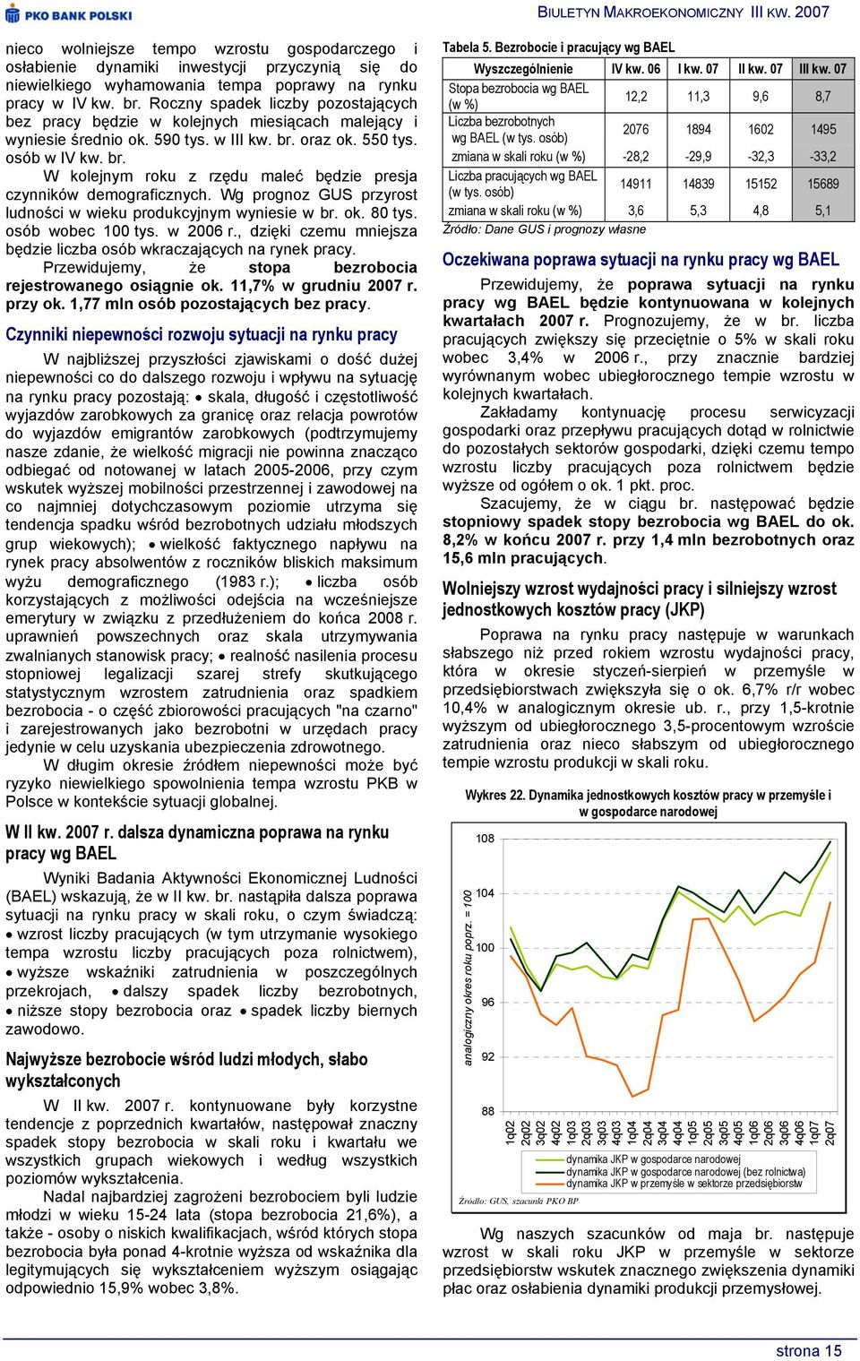 oraz ok. 550 tys. osób w IV kw. br. W kolejnym roku z rzędu maleć będzie presja czynników demograficznych. Wg prognoz GUS przyrost ludności w wieku produkcyjnym wyniesie w br. ok. 80 tys.