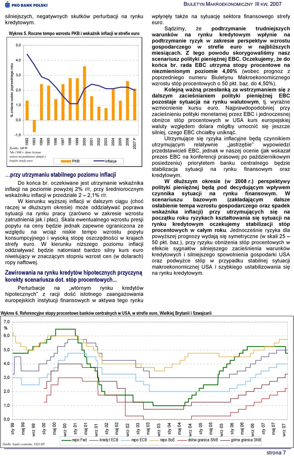 2007 P Źródło: MFW *do 1998 r. dane liczone wstecz na podstawie danyh z krajów strefy euro PKB inflacja przy utrzymaniu stabilnego poziomu inflacji Do końca br.