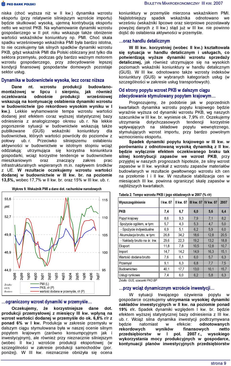 Na wyhamowanie dynamiki wzrostu gospodarczego w II poł. roku wskazuje także obniżenie wartości wskaźników koniunktury np. PMI.