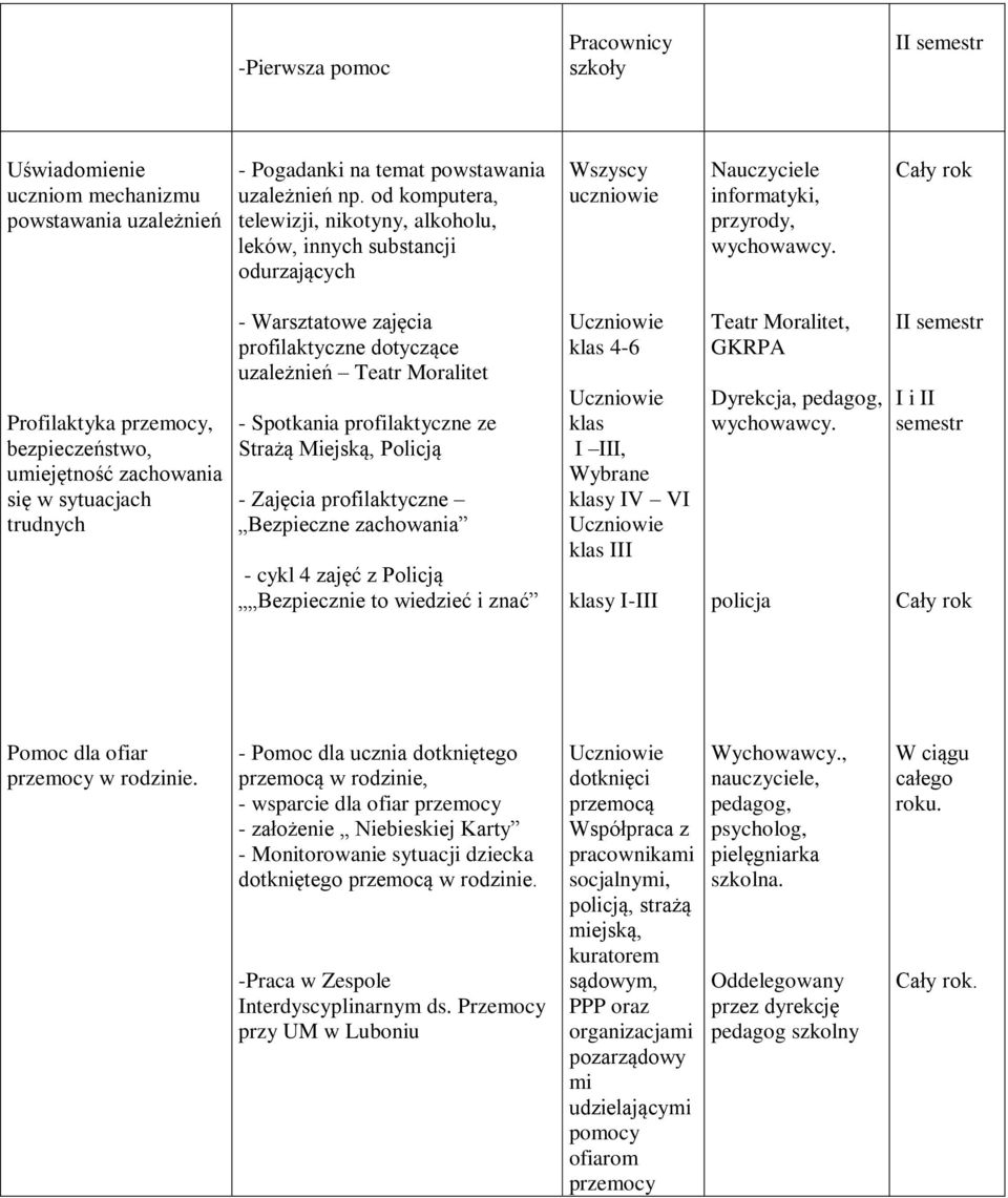 Profilaktyka przemocy, bezpieczeństwo, umiejętność zachowania się w sytuacjach trudnych - Warsztatowe zajęcia profilaktyczne dotyczące uzależnień Teatr Moralitet - Spotkania profilaktyczne ze Strażą