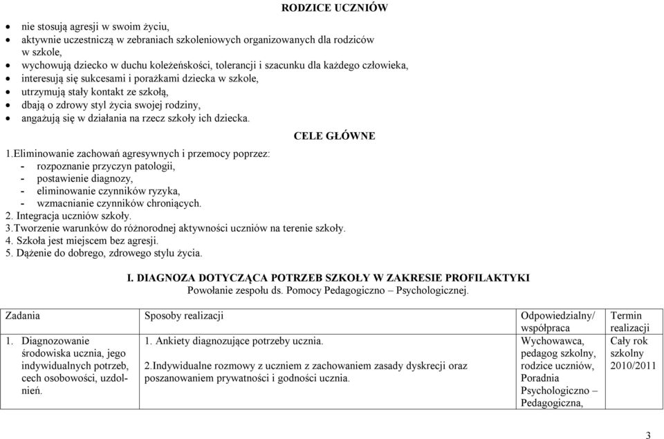 CELE GŁÓWNE 1.Eliminownie zchowń gresywnych i przemocy poprzez: - rozpoznnie przyczyn ptologii, - postwienie dignozy, - eliminownie czynników ryzyk, - wzmcninie czynników chroniących. 2.