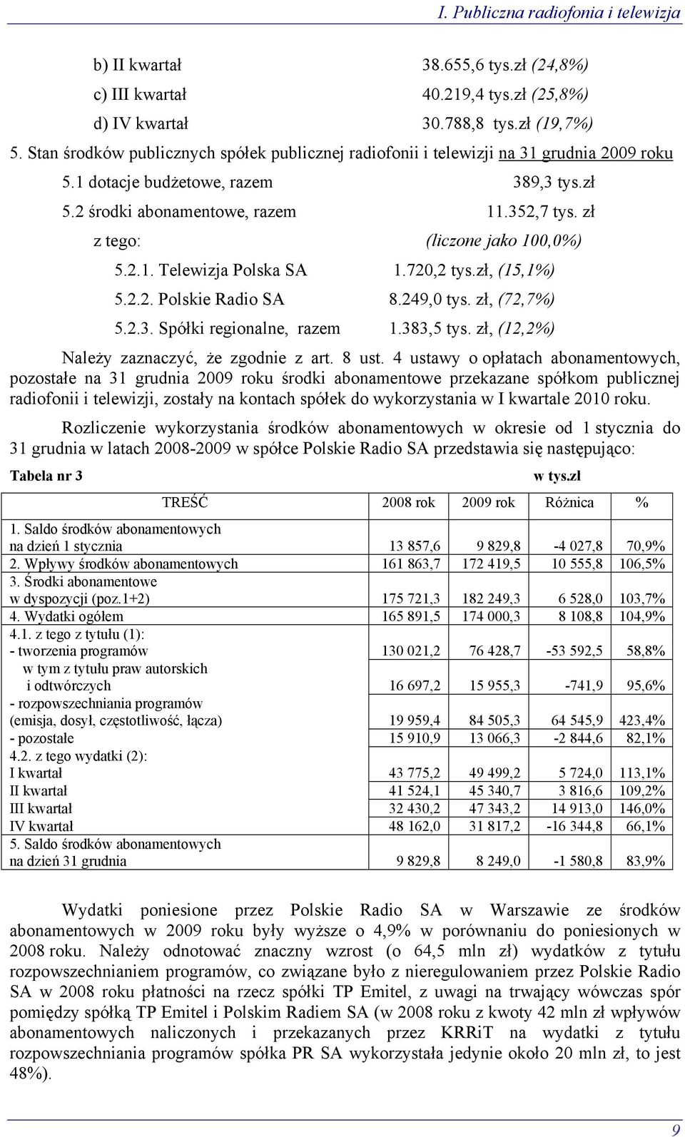 zł z tego: (liczone jako 100,0%) 5.2.1. Telewizja Polska SA 1.720,2 tys.zł, (15,1%) 5.2.2. Polskie Radio SA 8.249,0 tys. zł, (72,7%) 5.2.3. Spółki regionalne, razem 1.383,5 tys.