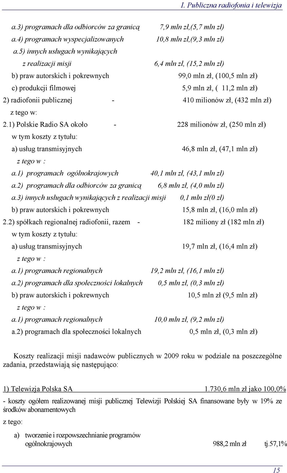 publicznej - 410 milionów zł, (432 mln zł) z tego w: 2.1) Polskie Radio SA około - 228 milionów zł, (250 mln zł) w tym koszty z tytułu: a) usług transmisyjnych 46,8 mln zł, (47,1 mln zł) z tego w : a.