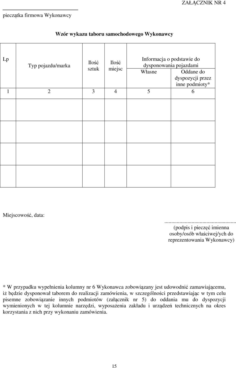 .. (podpis i pieczęć imienna osoby/osób właściwej/ych do reprezentowania Wykonawcy) * W przypadku wypełnienia kolumny nr 6 Wykonawca zobowiązany jest udowodnić zamawiającemu, iż będzie