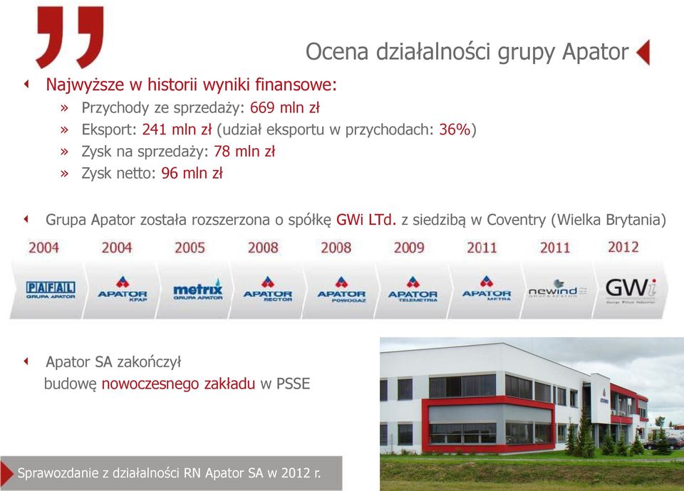96 mln zł Grupa Apator została rozszerzona o spółkę GWi LTd.