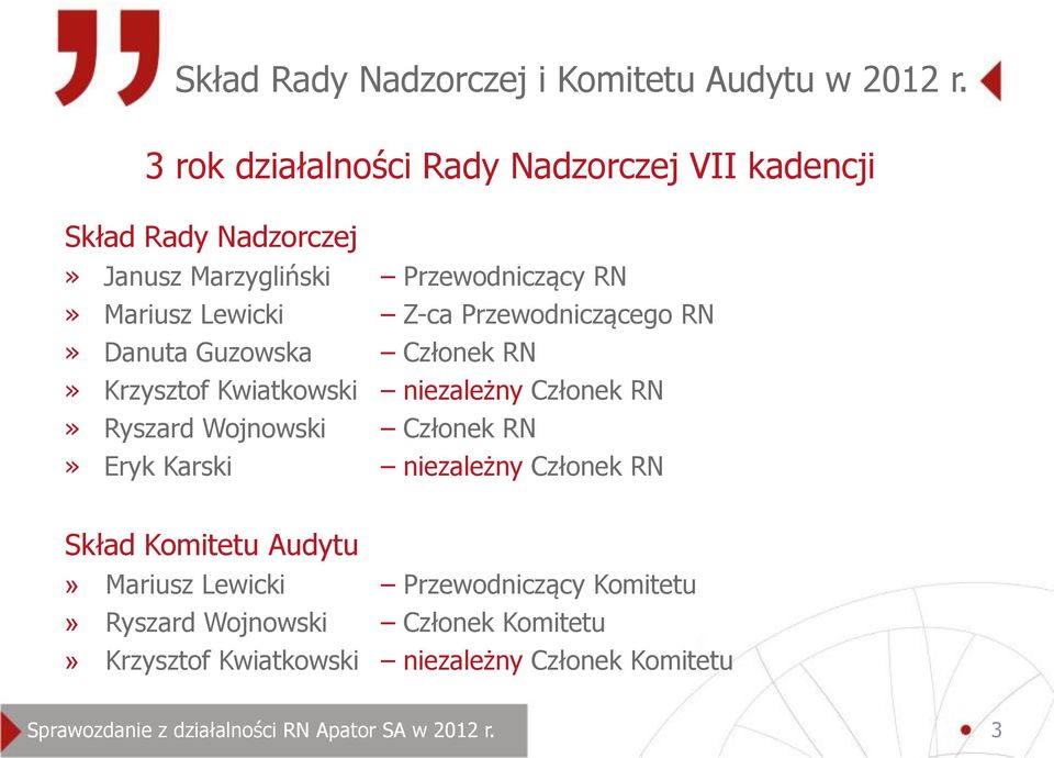 Przewodniczącego RN» Danuta Guzowska Członek RN» Krzysztof Kwiatkowski niezależny Członek RN» Ryszard Wojnowski Członek RN» Eryk Karski