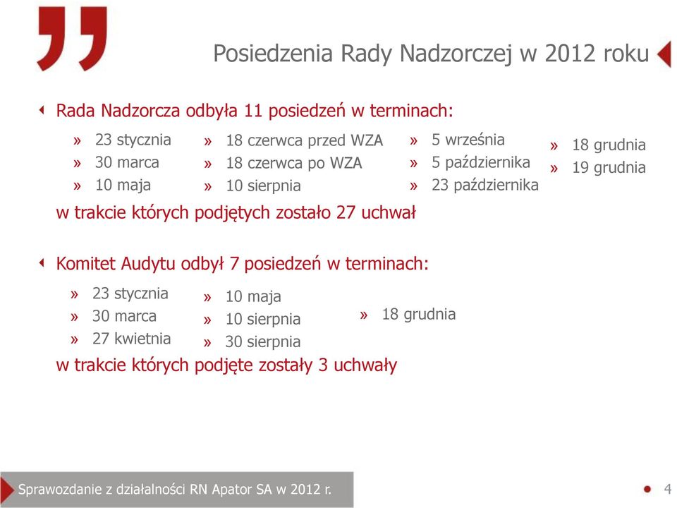 27 uchwał» 18 grudnia» 19 grudnia Komitet Audytu odbył 7 posiedzeń w terminach:» 23 stycznia» 10 maja» 30 marca» 10 sierpnia» 18