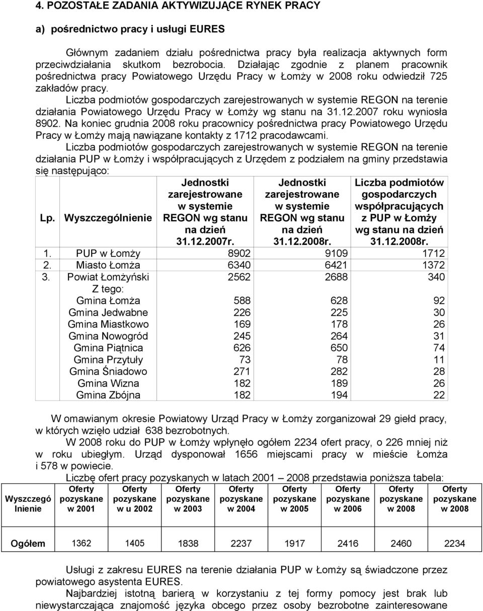 Działając zgodnie z planem pracownik pośrednictwa pracy Powiatowego Urzędu Pracy w Łomży w 2008 roku odwiedził 725 zakładów pracy.