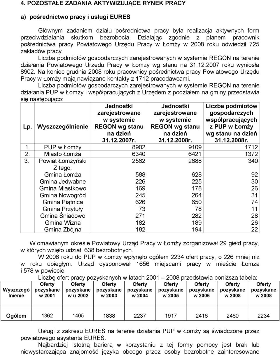 Działając zgodnie z planem pracownik pośrednictwa pracy Powiatowego Urzędu Pracy w Łomży w 2008 roku odwiedził 725 zakładów pracy.