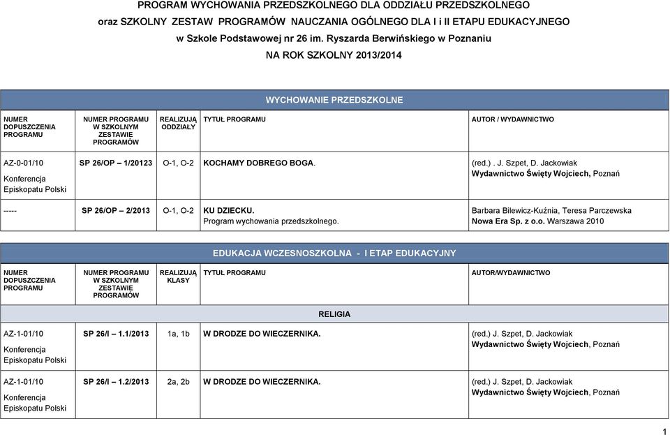 WYDAWNICTWO AZ-0-01/10 SP 26/OP 1/20123 O-1, O-2 KOCHAMY DOBREGO BOGA. (red.). J. Szpet, D. Jackowiak ----- SP 26/OP 2/2013 O-1, O-2 KU DZIECKU. Program wychowania przedszkolnego.