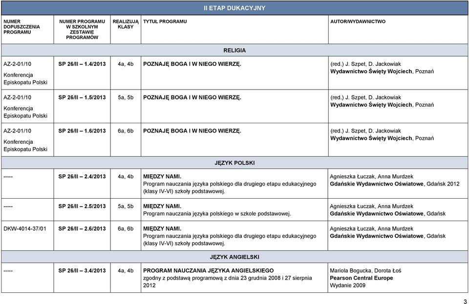 (red.) J. Szpet, D. Jackowiak JĘZYK POLSKI ----- SP 26/II 2.4/2013 4a, 4b MIĘDZY NAMI. Program nauczania języka polskiego dla drugiego etapu edukacyjnego (klasy IV-VI) szkoły podstawowej.