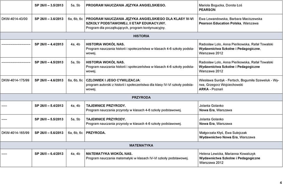 Ewa Lewandowska, Barbara Maciszewska Pearson Education Polska, Warszawa HISTORIA -------------------------- SP 26/II 4.4/2013 4a, 4b HISTORIA WOKÓŁ NAS.