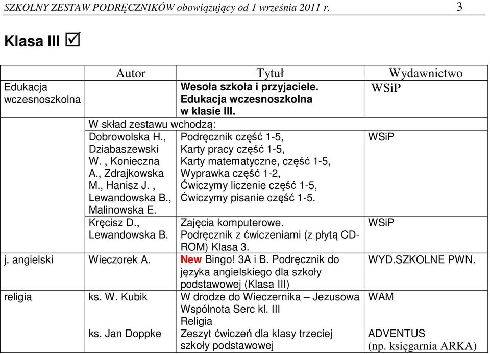 Podręcznik część 1-5, Karty pracy część 1-5, Karty matematyczne, część 1-5, Wyprawka część 1-2, Ćwiczymy liczenie część 1-5, Ćwiczymy pisanie część 1-5. Zajęcia komputerowe.
