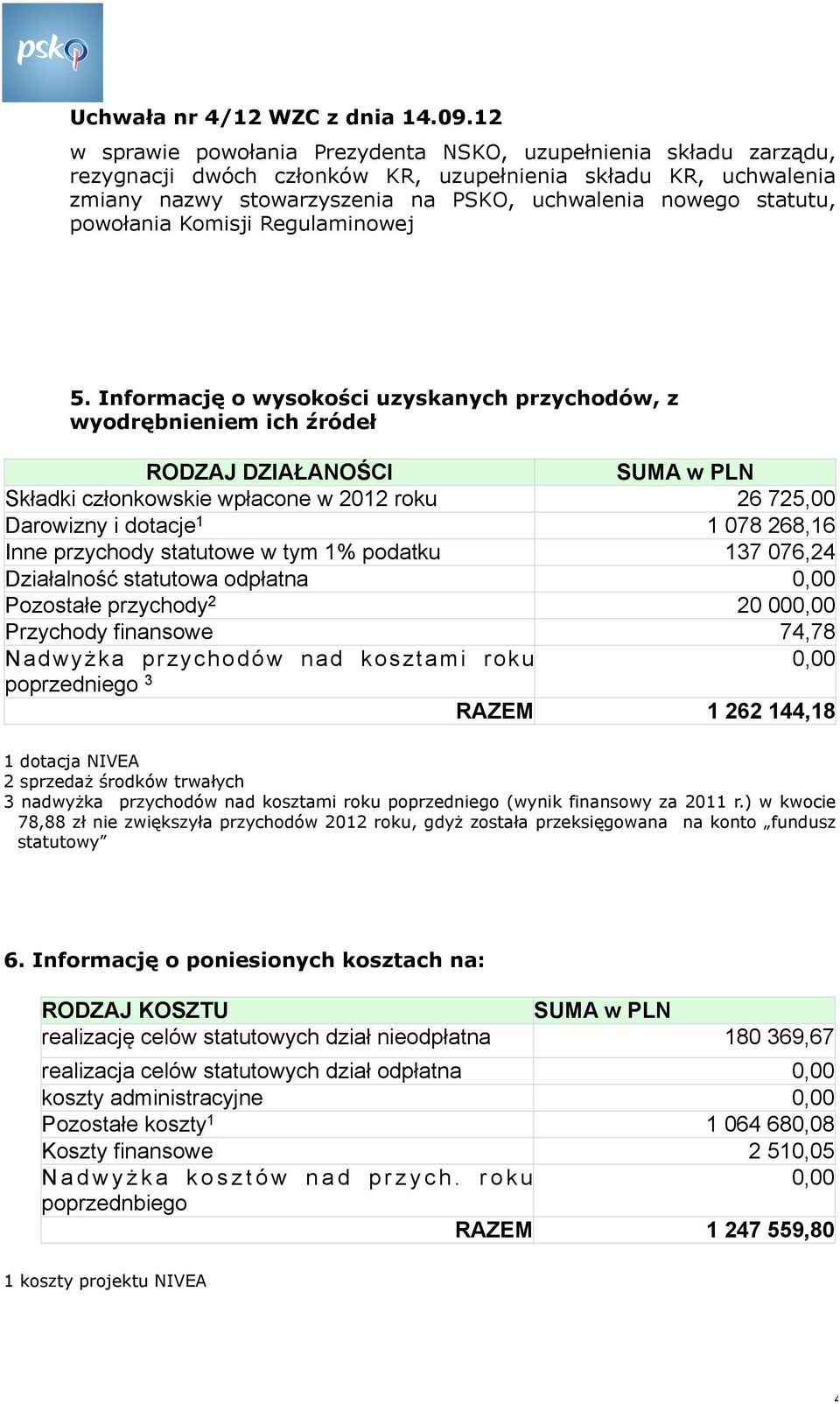 powołania Komisji Regulaminowej 5.