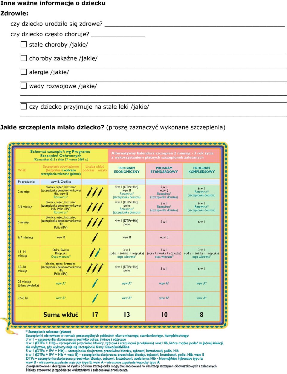 stałe choroby /jakie/ choroby zakaźne /jakie/ alergie /jakie/ wady