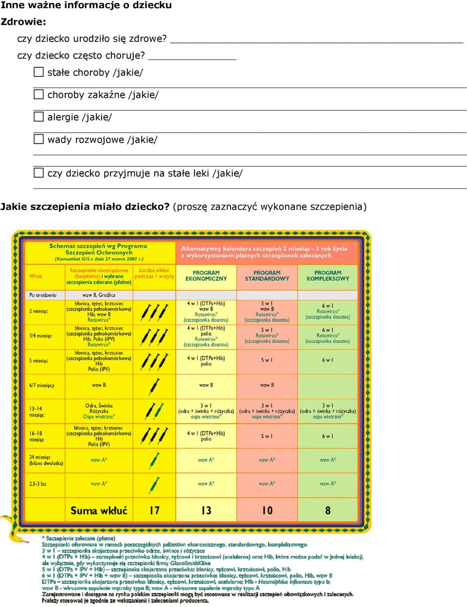 stałe choroby /jakie/ choroby zakaźne /jakie/ alergie /jakie/ wady