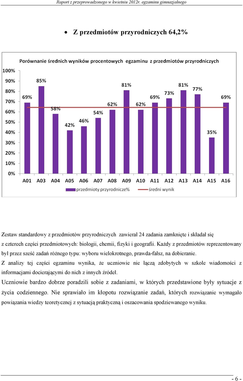 Z analizy tej części egzaminu wynika, że uczniowie nie łączą zdobytych w szkole wiadomości z informacjami docierającymi do nich z innych źródeł.