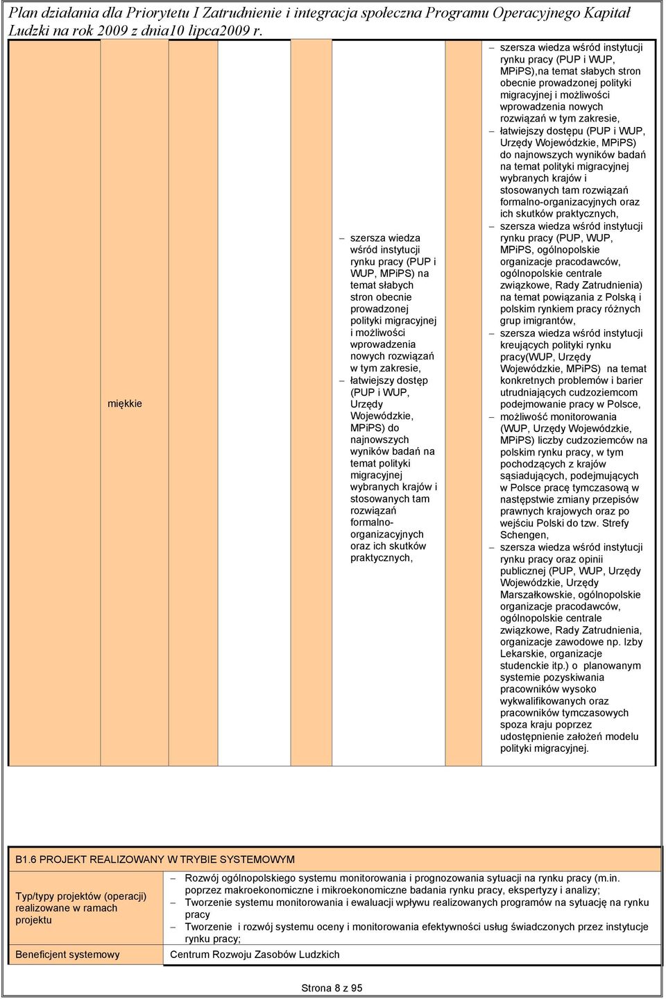 śród instytucji rynku pracy (PUP i WUP, MPiPS),na temat słabych stron obecnie proadzonej polityki migracyjnej i możliości proadzenia noych roziązań tym zakresie, łatiejszy dostępu (PUP i WUP, Urzędy