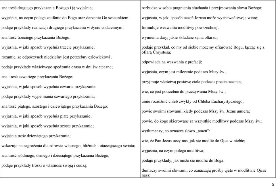 dni świąteczne; zna treść czwartego przykazania Bożego; wyjaśnia, w jaki sposób wypełnia czwarte przykazanie; podaje przykłady wypełniania czwartego przykazania; zna treść piątego, szóstego i