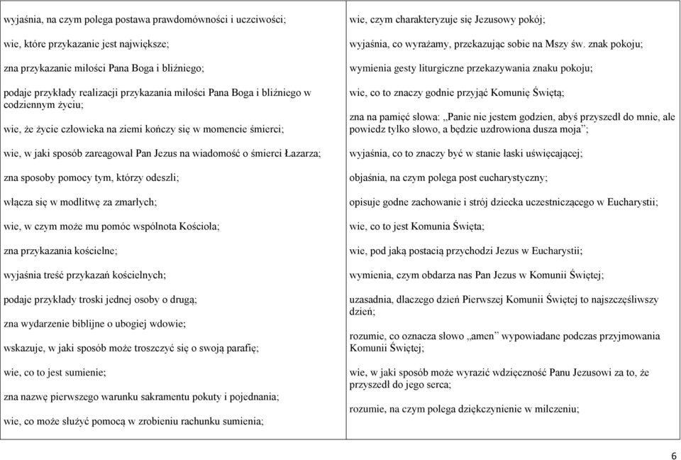 tym, którzy odeszli; włącza się w modlitwę za zmarłych; wie, w czym może mu pomóc wspólnota Kościoła; zna przykazania kościelne; wyjaśnia treść przykazań kościelnych; podaje przykłady troski jednej