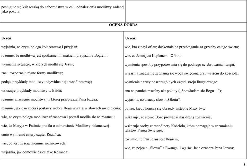 rozumie znaczenie modlitwy, w której przeprasza Pana Jezusa; rozumie, jakie uczucia i postawy wobec Boga wyraża w słowach uwielbienia; wie, na czym polega modlitwa różańcowa i potrafi modlić się na