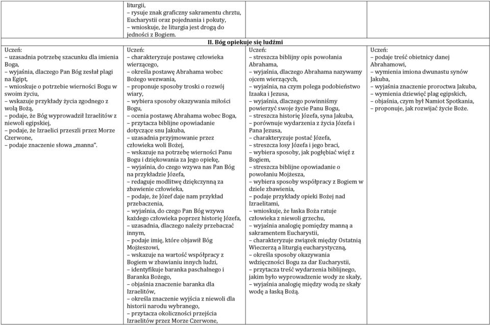 liturgii, rysuje znak graficzny sakramentu chrztu, Eucharystii oraz pojednania i pokuty, wnioskuje, że liturgia jest drogą do jedności z Bogiem.