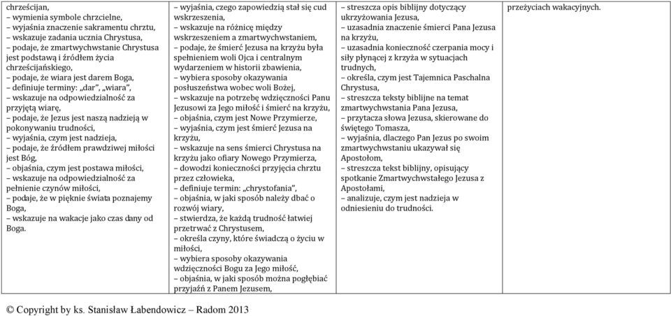 wyjaśnia, czym jest nadzieja, podaje, że źródłem prawdziwej miłości jest Bóg, objaśnia, czym jest postawa miłości, wskazuje na odpowiedzialność za pełnienie czynów miłości, podaje, że w pięknie