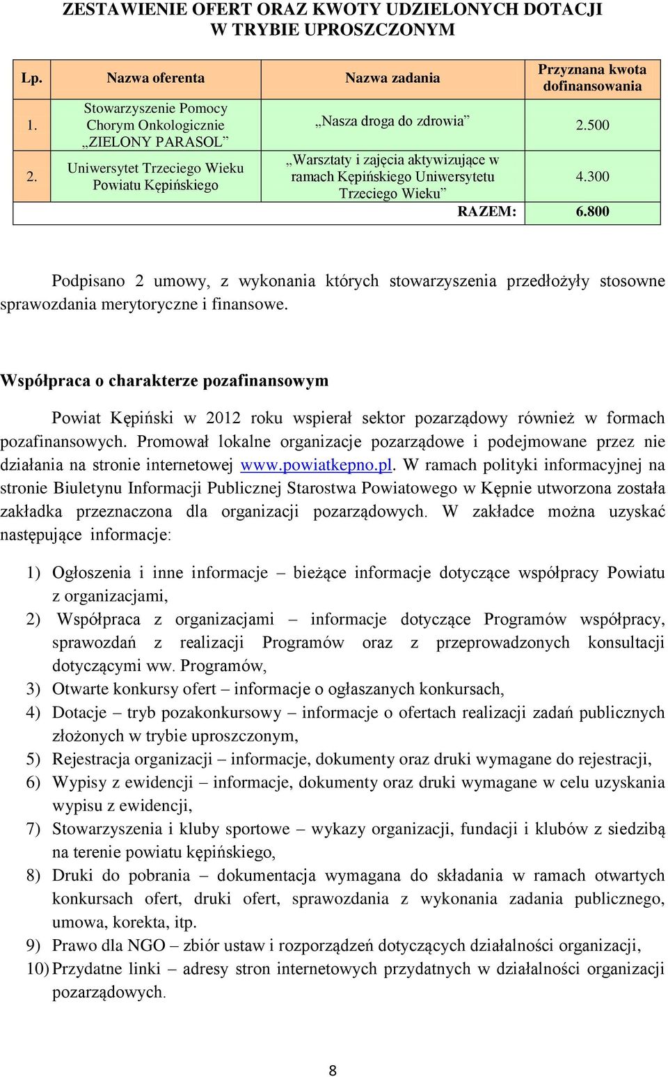 500 Warsztaty i zajęcia aktywizujące w ramach Kępińskiego Uniwersytetu 4.300 Trzeciego Wieku RAZEM: 6.