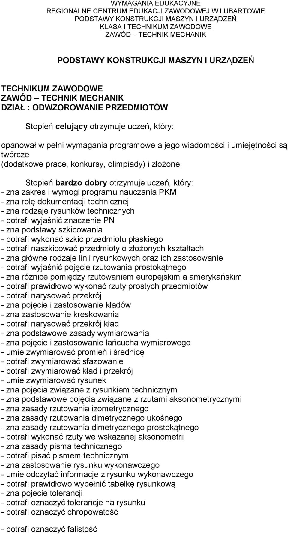 europejskim a amerykańskim - zna pojęcie i zastosowanie kładów kład - umie zwymiarować rysunek - zna zasady rzutowania izometrycznego - zna zasady rzutowania dimetrycznego ukośnego - zna zasady