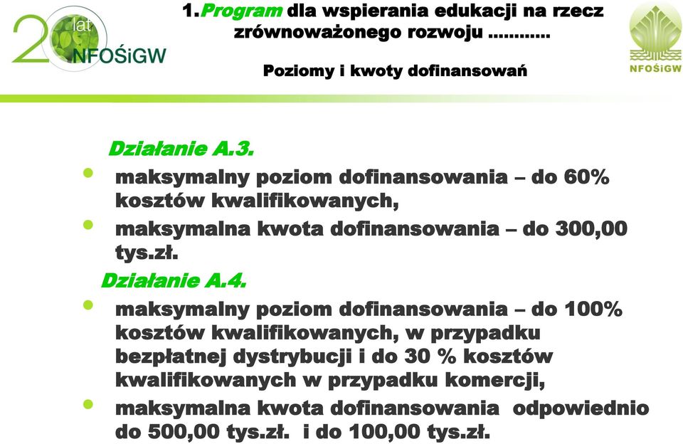 300,00 tys.zł. Działanie A.4.