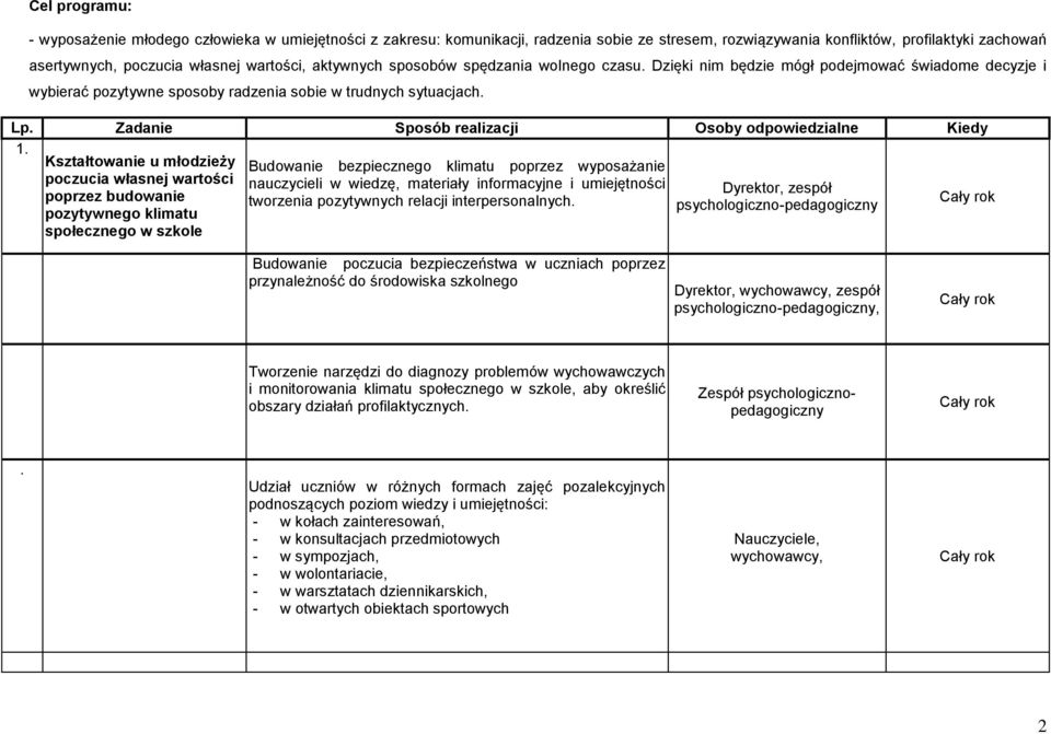 Zadanie Sposób realizacji Osoby odpowiedzialne Kiedy 1.