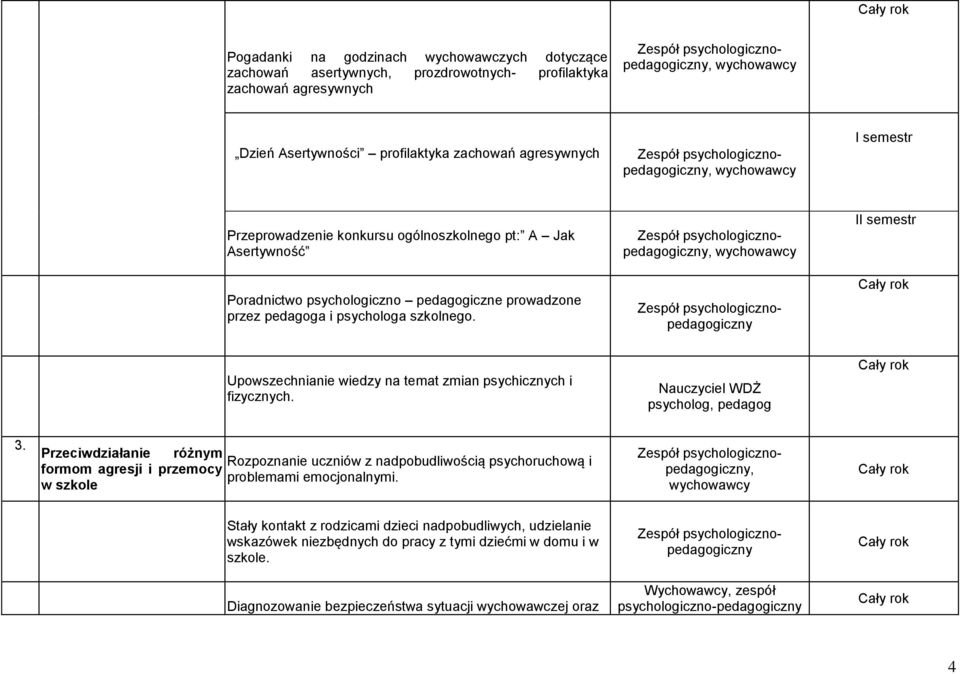 Upowszechnianie wiedzy na temat zmian psychicznych i fizycznych. Nauczyciel WDŻ psycholog, pedagog 3.