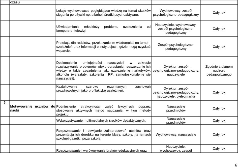 informacji o instytucjach, gdzie mogą uzyskać wsparcie. 5.