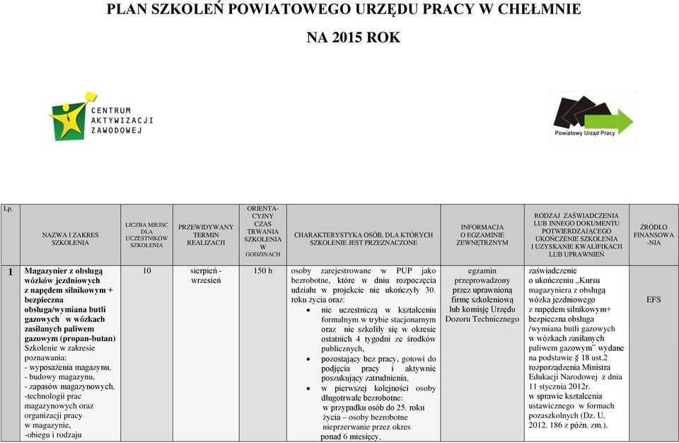 PRZEZNACZONE INFORMACJA O EGZAMINIE ZEWNĘTRZNYM RODZAJ ZAŚWIADCZENIA LUB INNEGO DOKUMENTU POTWIERDZAJĄCEGO UKOŃCZENIE SZKOLENIA I UZYSKANIE KWALIFIKACJI LUB UPRAWNIEŃ ŹRÓDŁO FINANSOWA -NIA 1