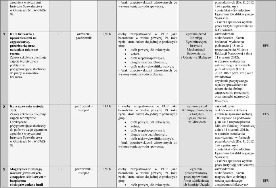 ), przez Instytut. brukarza wydane na podstawie 18 ust.2 2012. 186 z późn. zm.