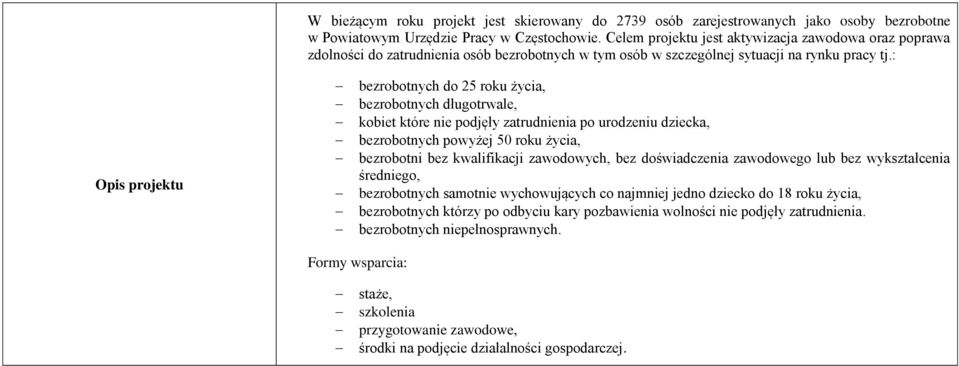 : bezrobotnych do 25 roku życia, bezrobotnych długotrwale, kobiet które nie podjęły zatrudnienia po urodzeniu dziecka, bezrobotnych powyżej 50 roku życia, bezrobotni bez kwalifikacji zawodowych, bez