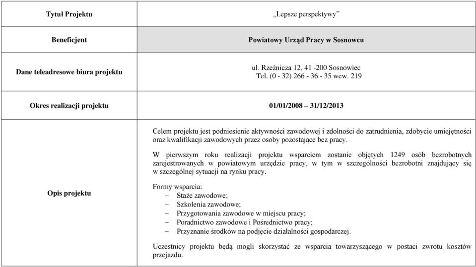 pozostające bez pracy.