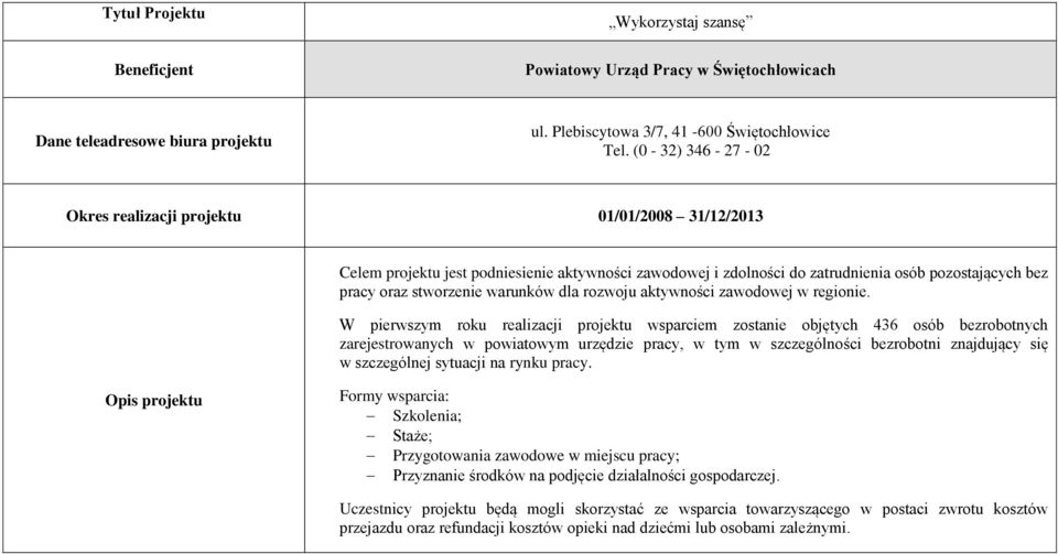 warunków dla rozwoju aktywności zawodowej w regionie.