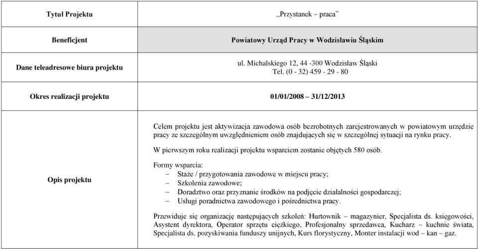 uwzględnieniem osób znajdujących się w szczególnej sytuacji na rynku pracy. W pierwszym roku realizacji projektu wsparciem zostanie objętych 580 osób.