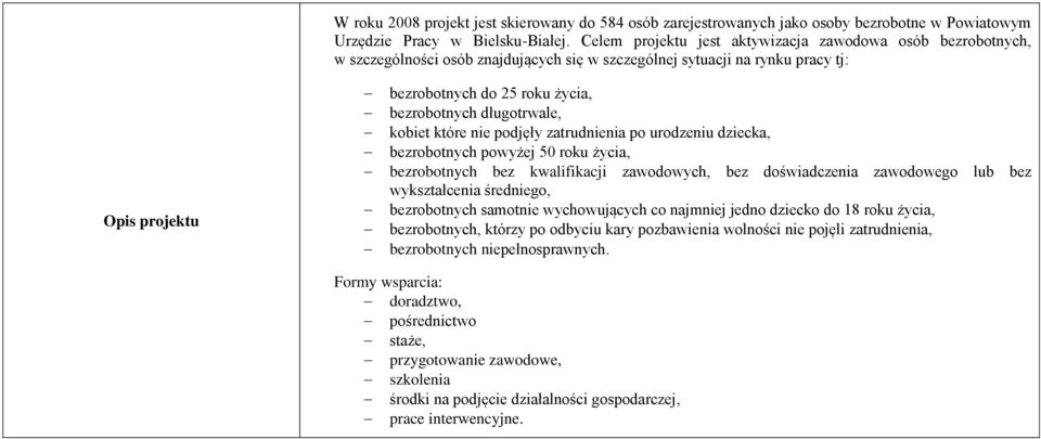 kobiet które nie podjęły zatrudnienia po urodzeniu dziecka, bezrobotnych powyżej 50 roku życia, bezrobotnych bez kwalifikacji zawodowych, bez doświadczenia zawodowego lub bez wykształcenia średniego,