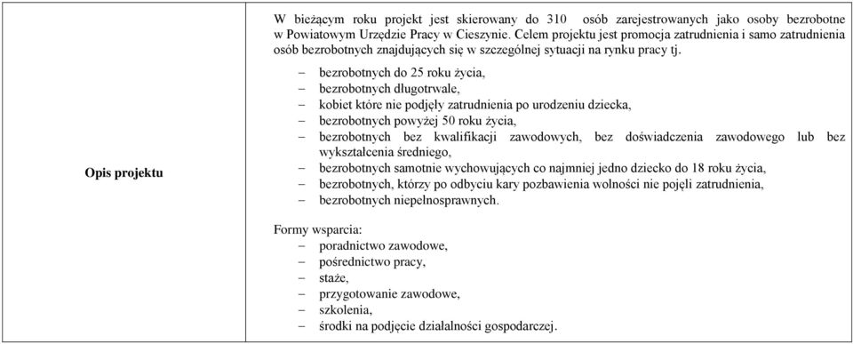 bezrobotnych do 25 roku życia, bezrobotnych długotrwale, kobiet które nie podjęły zatrudnienia po urodzeniu dziecka, bezrobotnych powyżej 50 roku życia, bezrobotnych bez kwalifikacji zawodowych, bez