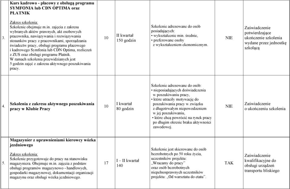 Optima, rozliczeń z ZUS oraz obsługi programu Płatnik. W ramach szkolenia przewidzianych jest 5 godzin zajęć z zakresu aktywnego poszukiwania pracy.