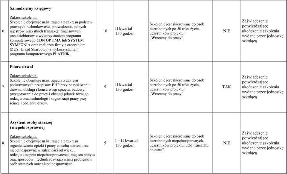 firmy z otoczeniem (ZUS, Urząd Skarbowy) z wykorzystaniem programu komputerowego PŁATNIK. Pilarz-drwal 7.