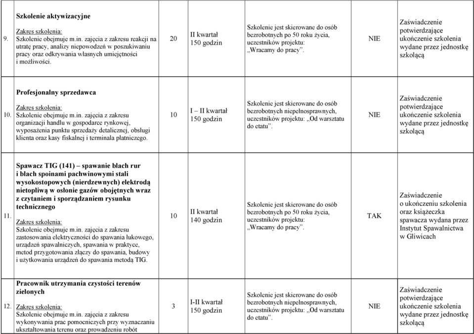 Spawacz TIG (141) spawanie blach rur i blach spoinami pachwinowymi stali wysokostopowych (nierdzewnych) elektrodą nietopliwą w osłonie gazów obojętnych wraz z czytaniem i sporządzaniem rysunku