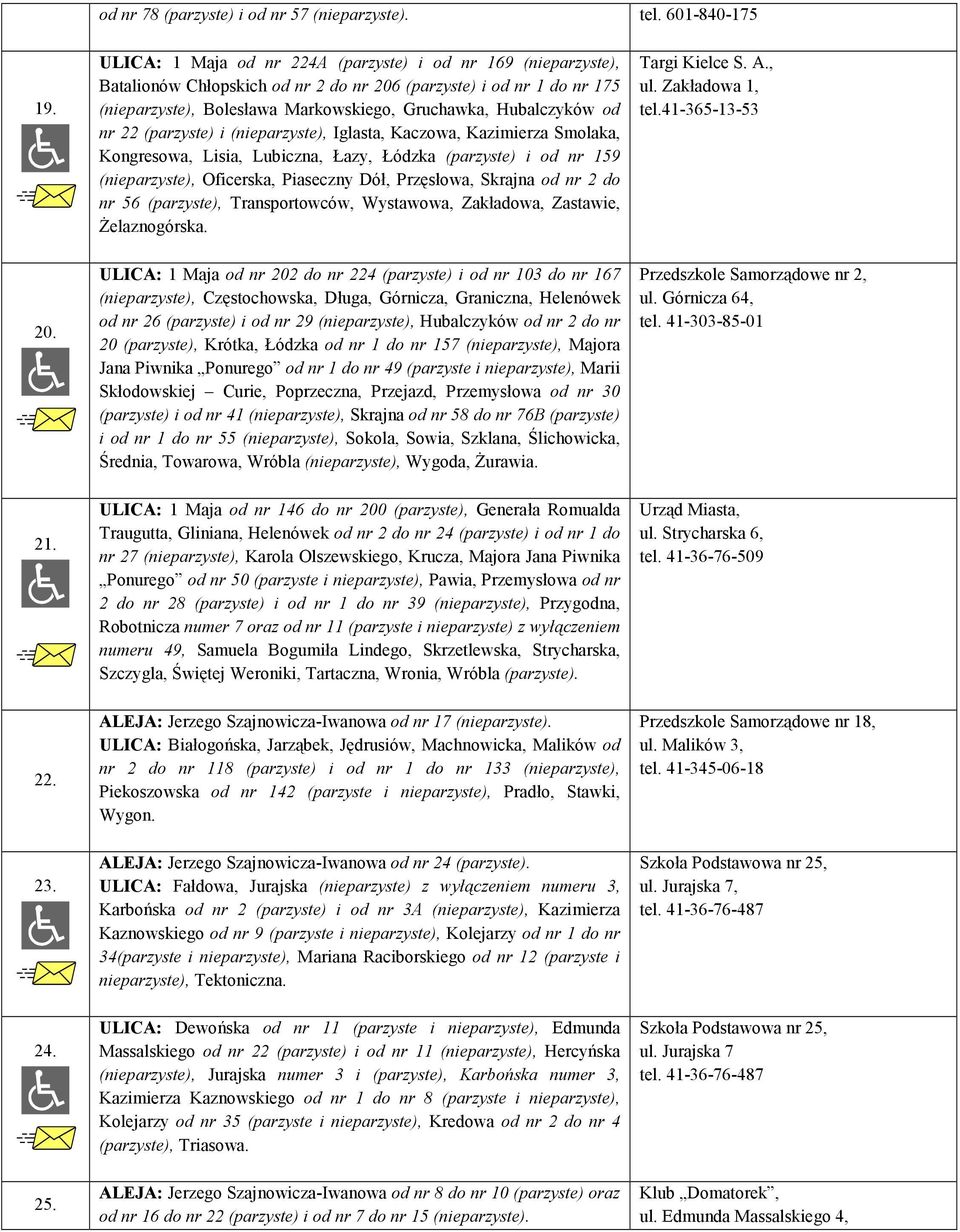 nr 22 (parzyste) i (nieparzyste), Iglasta, Kaczowa, Kazimierza Smolaka, Kongresowa, Lisia, Lubiczna, Łazy, Łódzka (parzyste) i od nr 159 (nieparzyste), Oficerska, Piaseczny Dół, Przęsłowa, Skrajna od