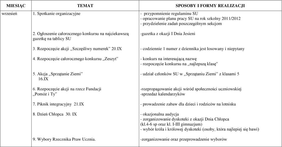 Ogłoszenie całorocznego konkursu na najciekawszą gazetkę na tablicy SU 3. Rozpoczęcie akcji Szczęśliwy numerek 20.IX 4. Rozpoczęcie całorocznego konkursu Zeszyt 5. Akcja Sprzątanie Ziemi 16.IX 6.