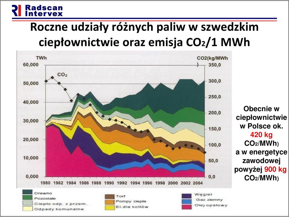 w ciepłownictwie w Polsce ok.